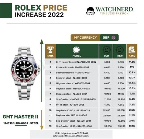 find my rolex price|Rolex price increase 2022 list.